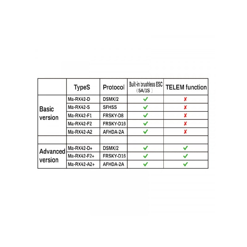 CROSSOVER-RX XR602T-A(AFHDS-2A FLYSKY) SBUS/FPORT/RSSI/Full-RFPower/TELEM/D-ANT MicroFPVRX